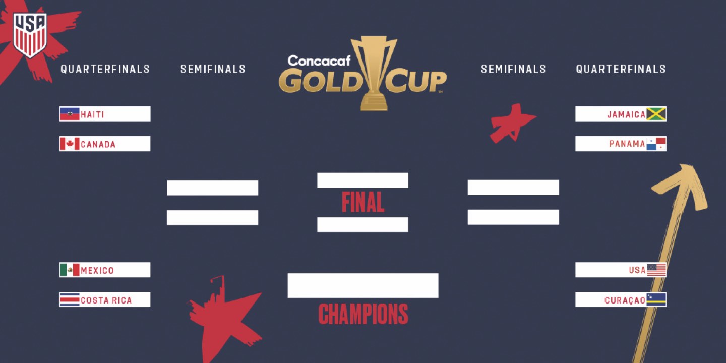 Gold Cup 2019 USA vs. Panama Match Report, Stats, Standings & Bracket