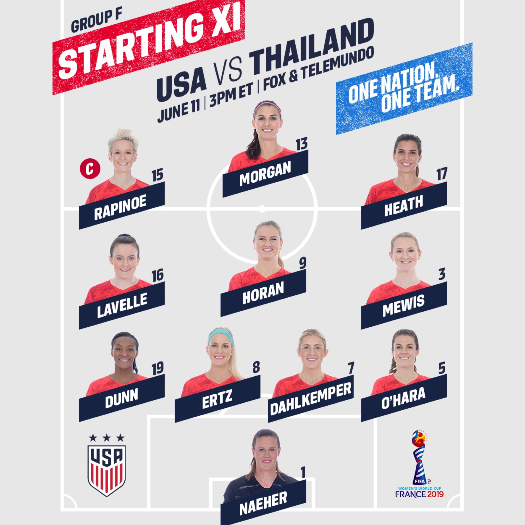 USA vs Thailand | World Cup 2019 | U.S. Soccer Official Match Hub