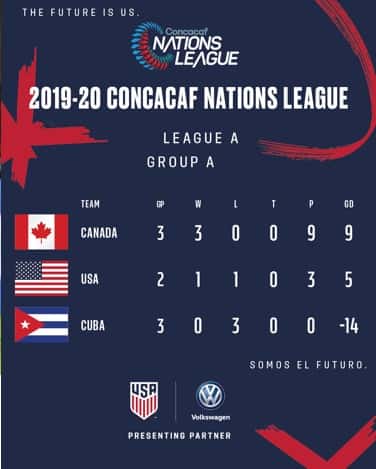 Concacaf Nations League 2019 Usa Vs Canada Preview Schedule