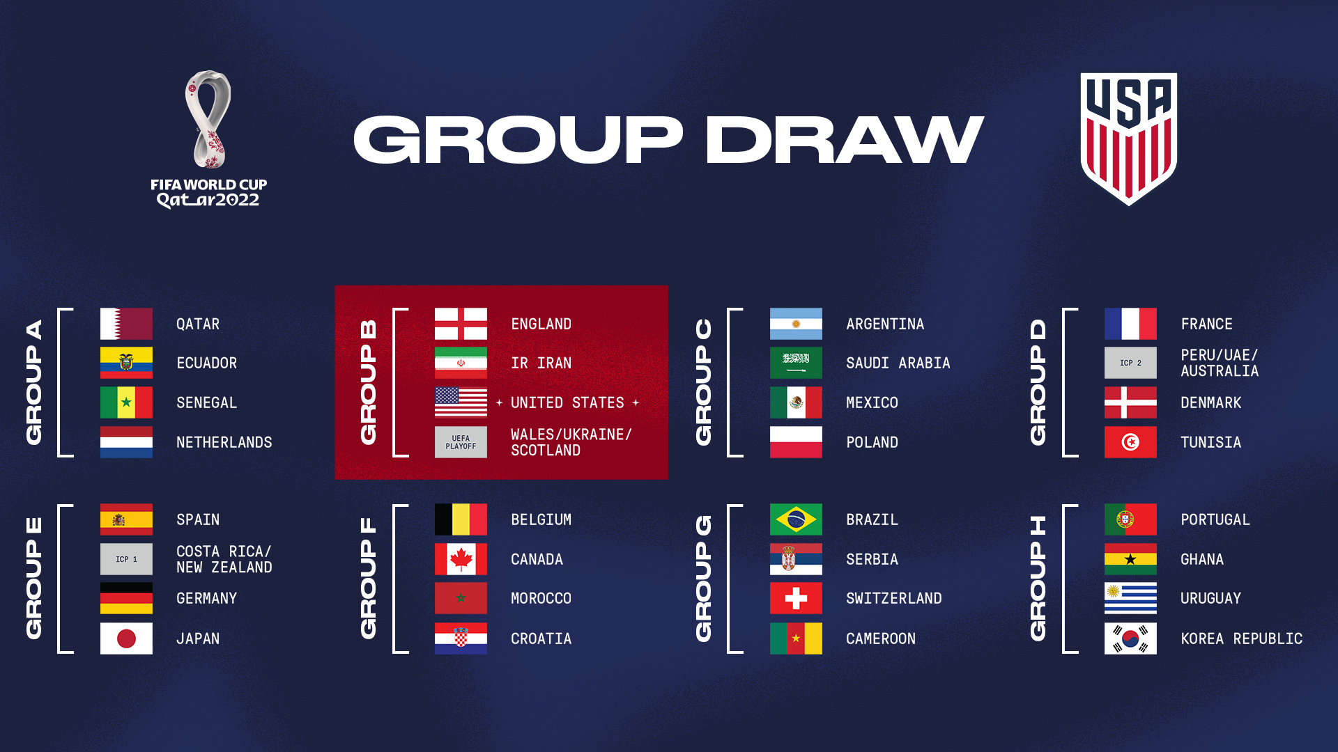 USMNT Draws England, Iran And Either Wales, Scotland Or Ukraine In Group B At The 2022 FIFA World Cup In Qatar