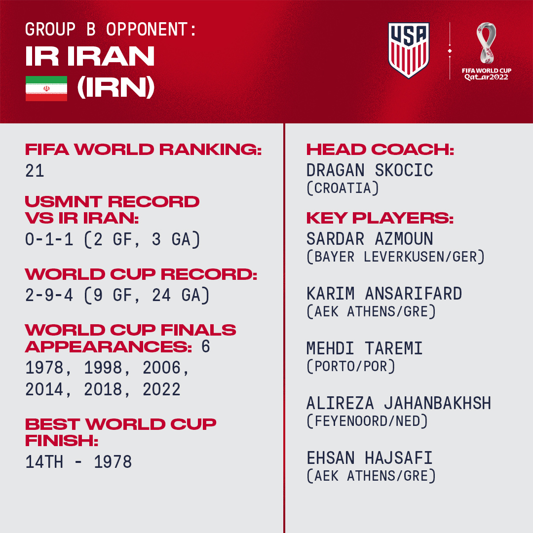 Five Things To Know About IR Iran