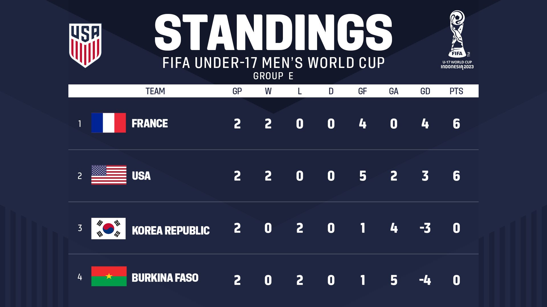 France Starting 11 World Cup 2024 Standings Evvie Janifer