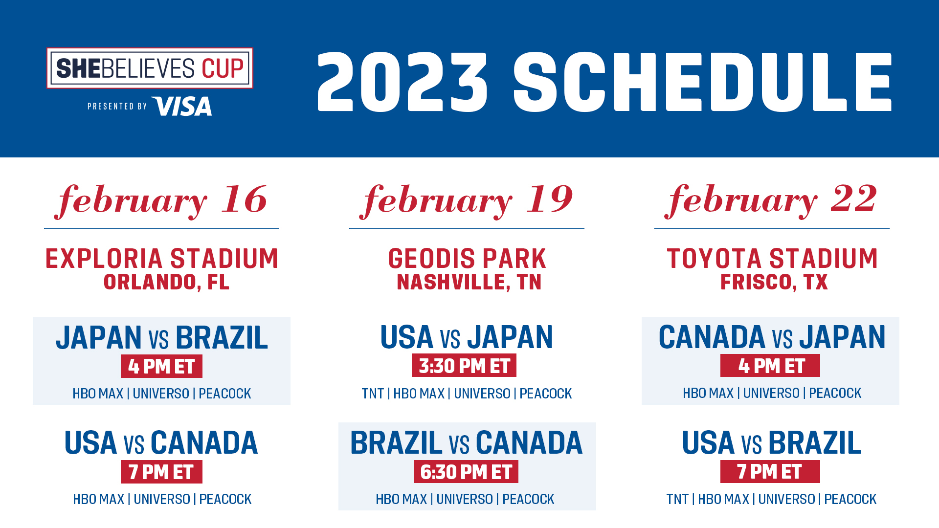 Five Things To Know About The 2023 SheBelieves Cup U.S