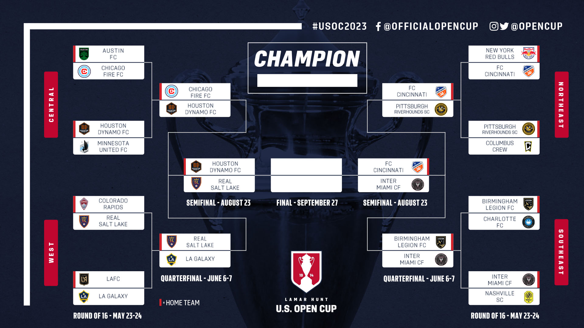 2018 US Open Cup: USSF announces Fourth Round draw as MLS joins the  tournament