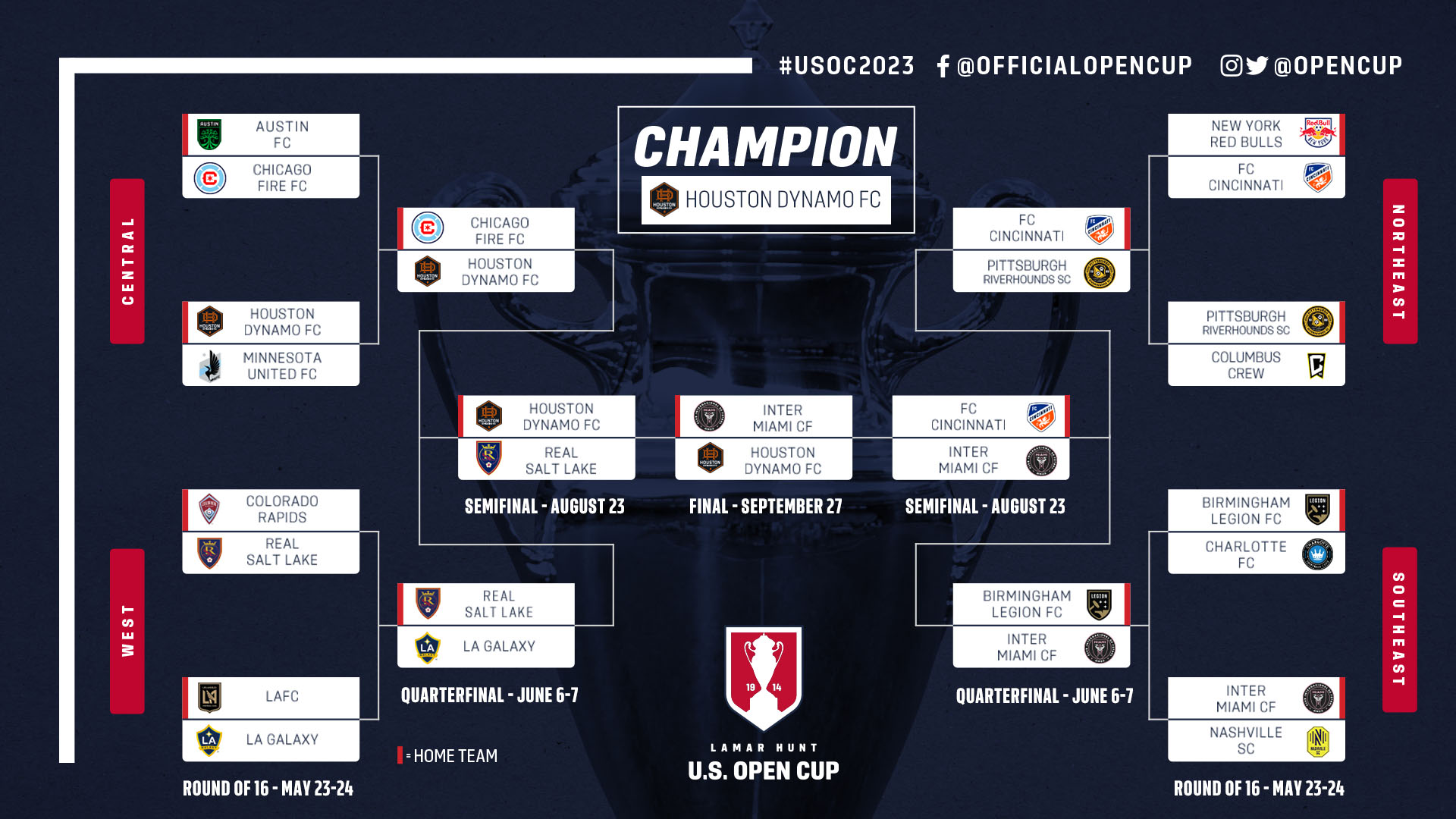How to watch and stream 2023 U.S. Open Cup Final Inter Miami CF vs