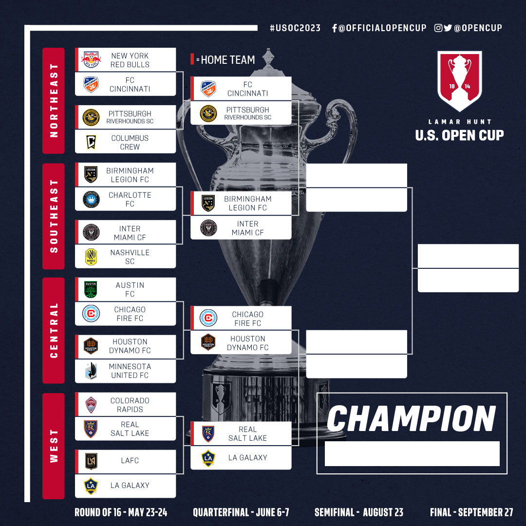 Pittsburgh and Birmingham Claim Cupsets on Final Matchday of 2023 U.S