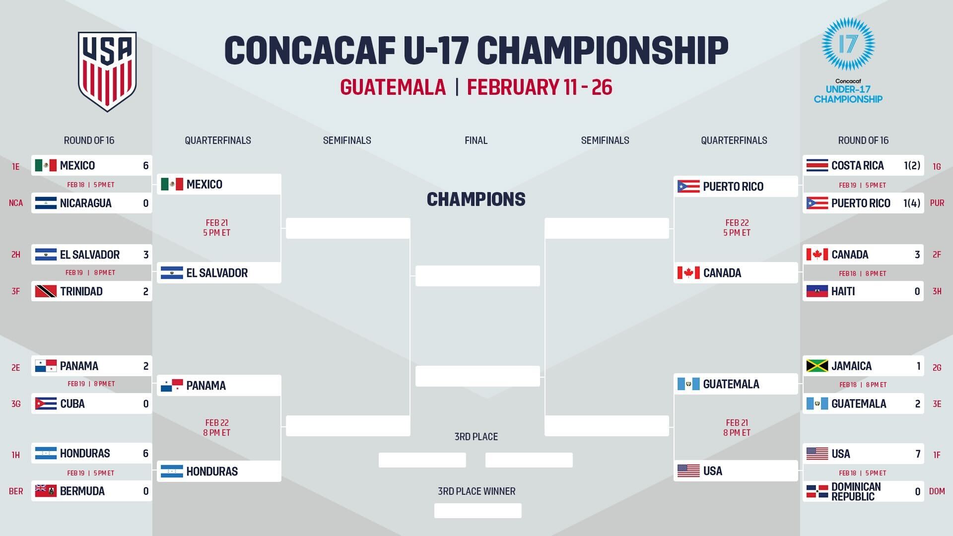 Preview U17 MYNT Faces Host Guatemala For U17 World Cup Berth In