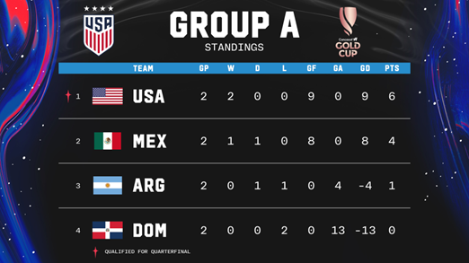 W GOLD CUP Group Stage  Brazil 5-0 Panama 