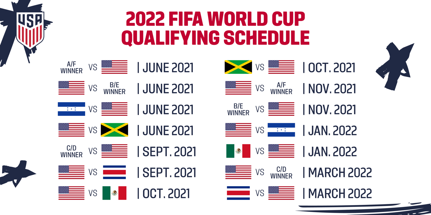 World Cup Qualifiers 2024 Schedule Sean Johanna
