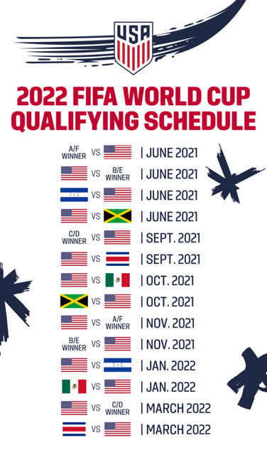 U S Men S National Team Learns Schedule For Final Round Of Qualifying For The Fifa World Cup Qatar 2022