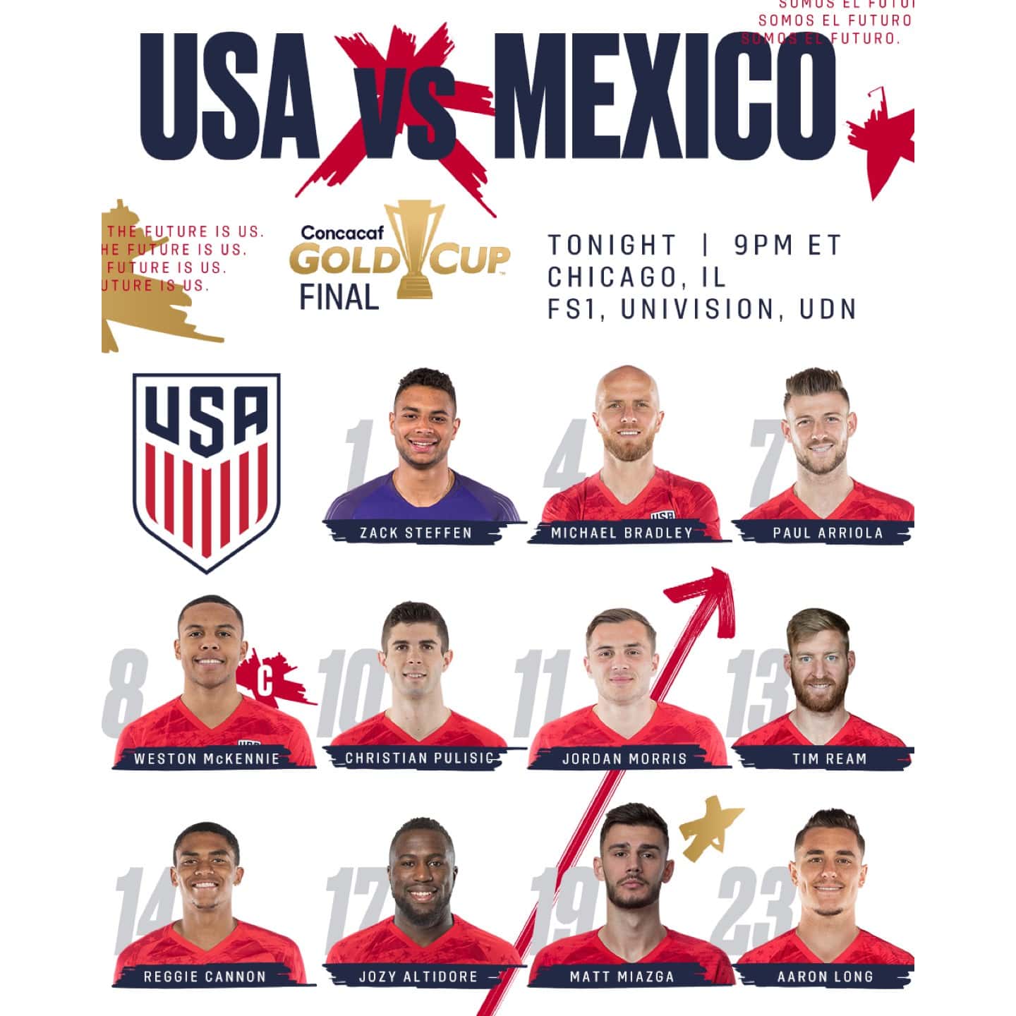 Gold Cup 2019: USA vs. Mexico - Lineup, Schedule, TV Channels, Start