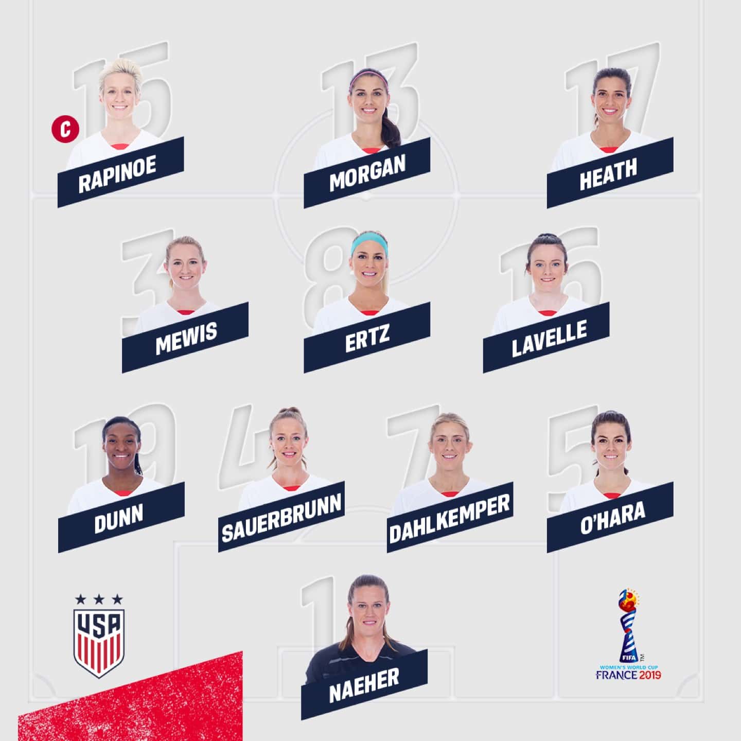 Usa Vs Netherlands Lineup Schedule Tv Channels Start Time