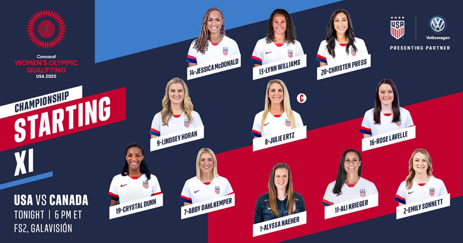 2020 Concacaf Women’s Olympic Qualifying Final USA vs. Canada Lineup