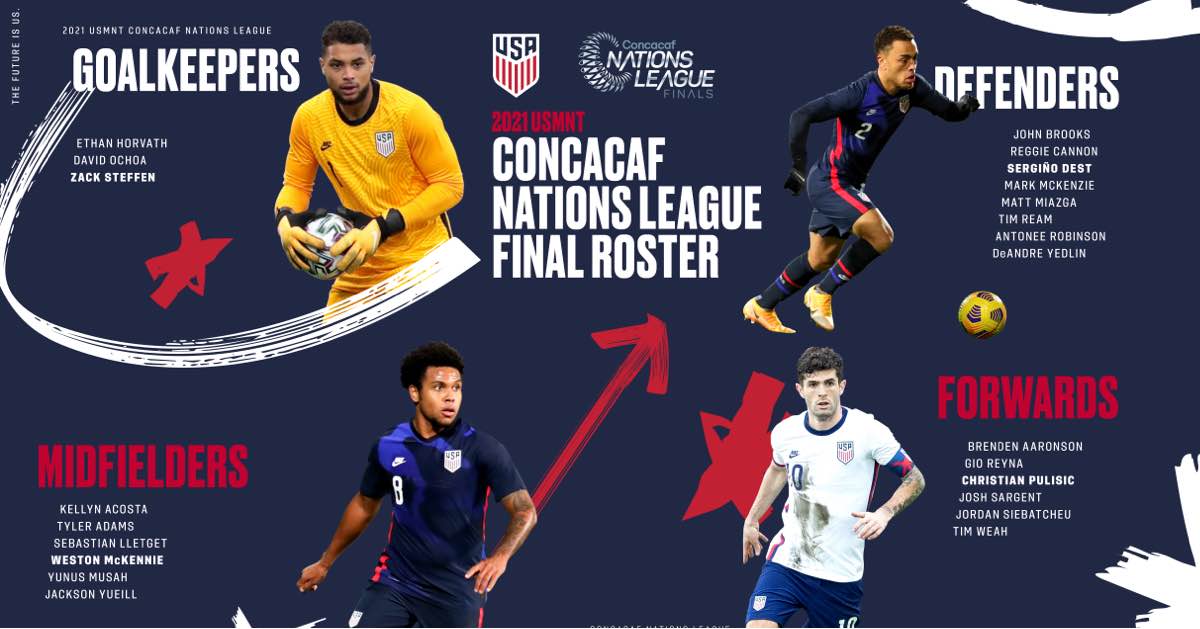 Berhalter Selects 23player Roster to Represent United States in
