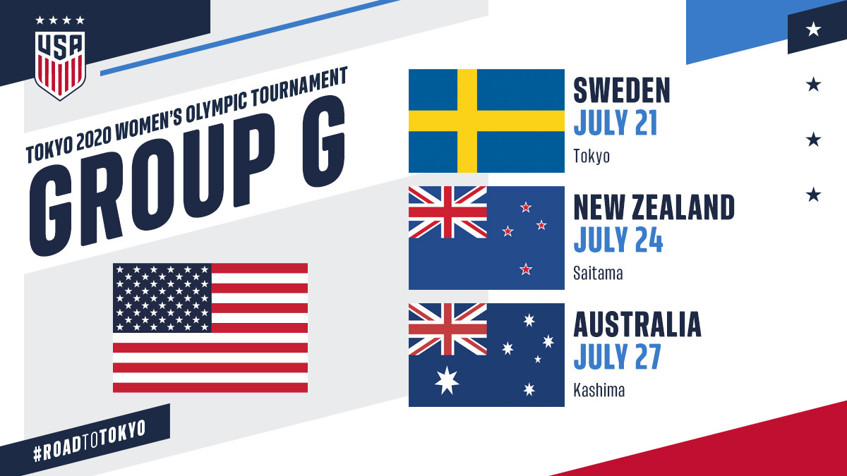 U S Women S National Team To Face Sweden New Zealand And Australia In Group G At Delayed Tokyo Olympics