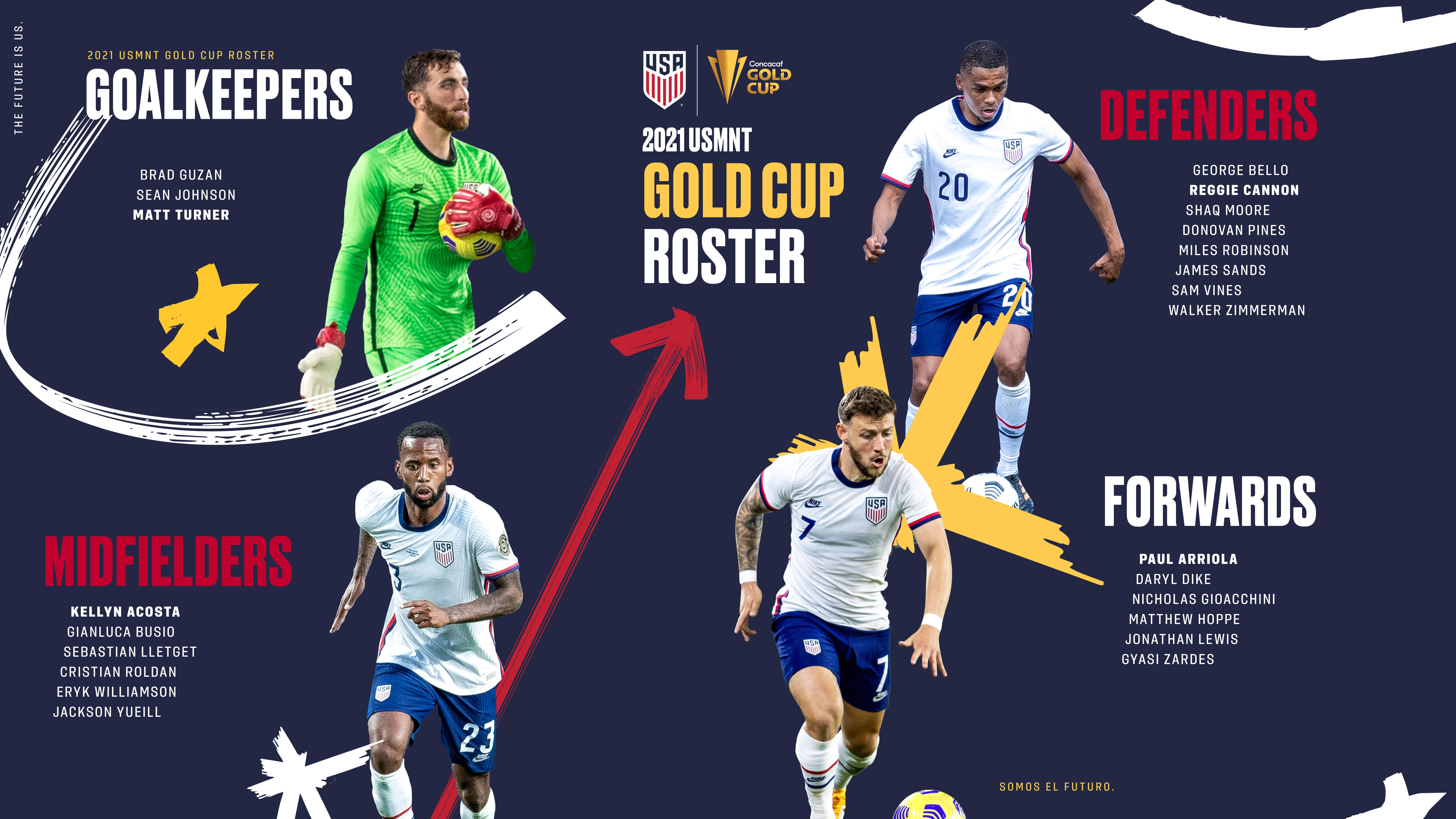 Berhalter Names 23 Player Roster For 21 Concacaf Gold Cup