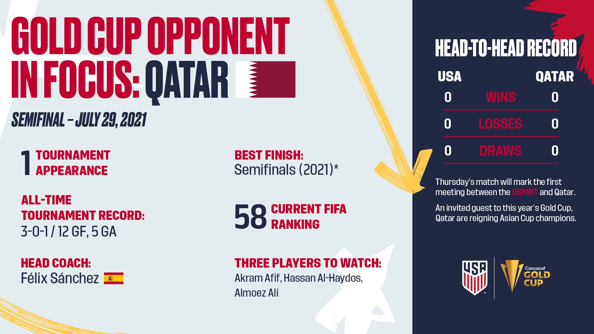 Demi-finales de la Gold Cup de la CONCACAF 2021 : États-Unis vs Qatar – date du match et aperçu