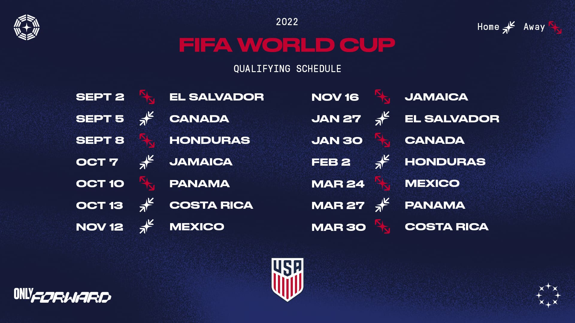 Mexico 2022 World Cup Qualifying Schedule Five Things To Know About 2022 World Cup Qualifying In Concacaf
