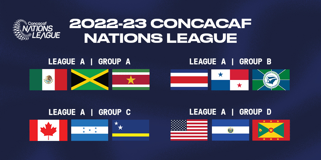 U.S. Men’s National Team Draws El Salvador and Grenada in 202223