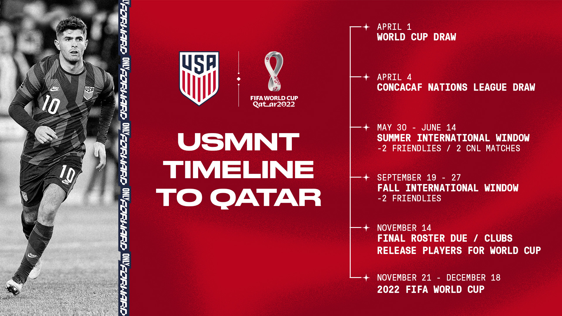 Timeline to Qatar