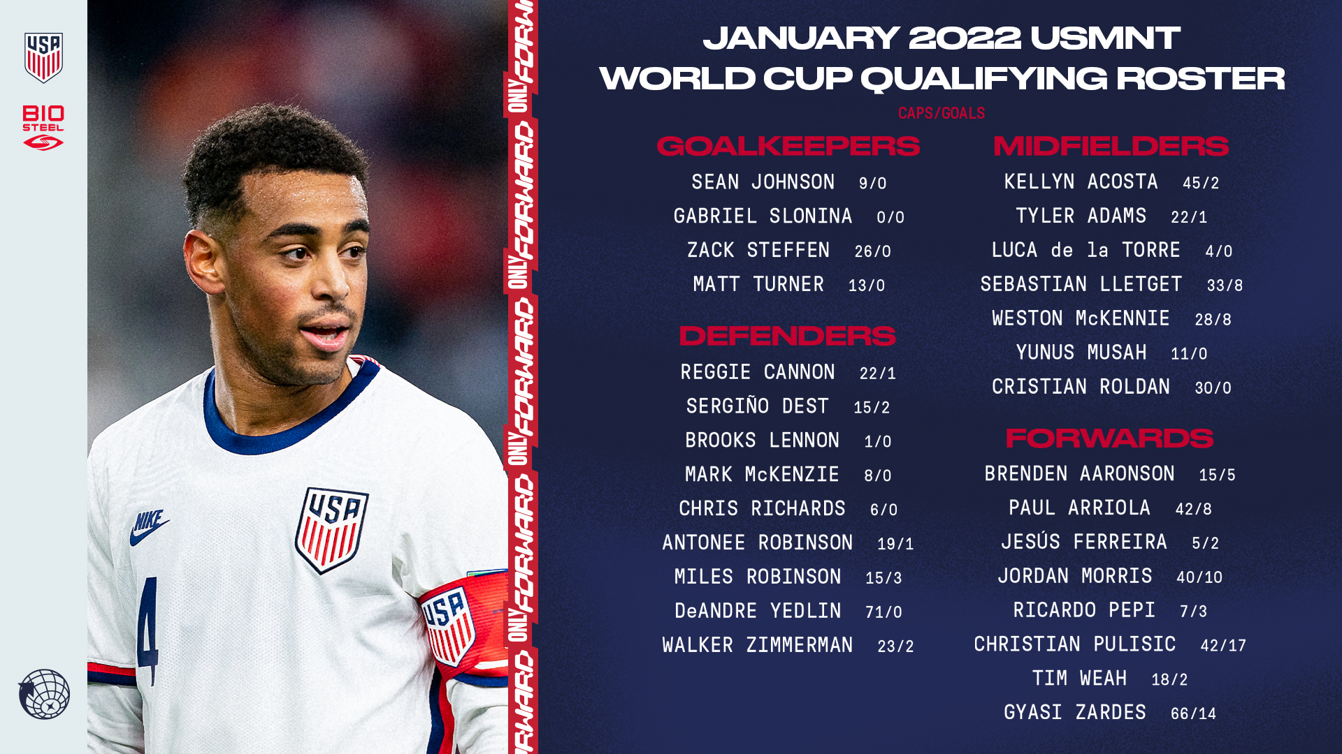 USA World Cup roster: 26 players called up for Qatar 2022 tournament