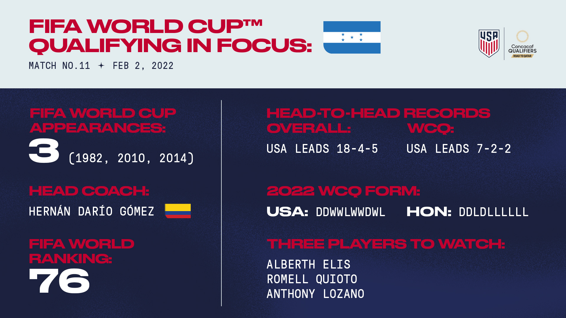 2022 Concacaf World Cup Qualifying USA vs