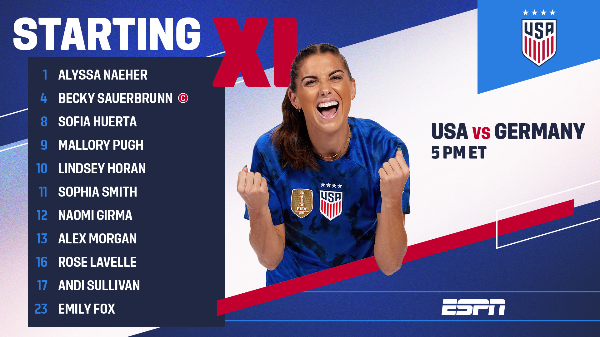 International Friendly USA vs. Germany Lineup, Schedule & TV Channels