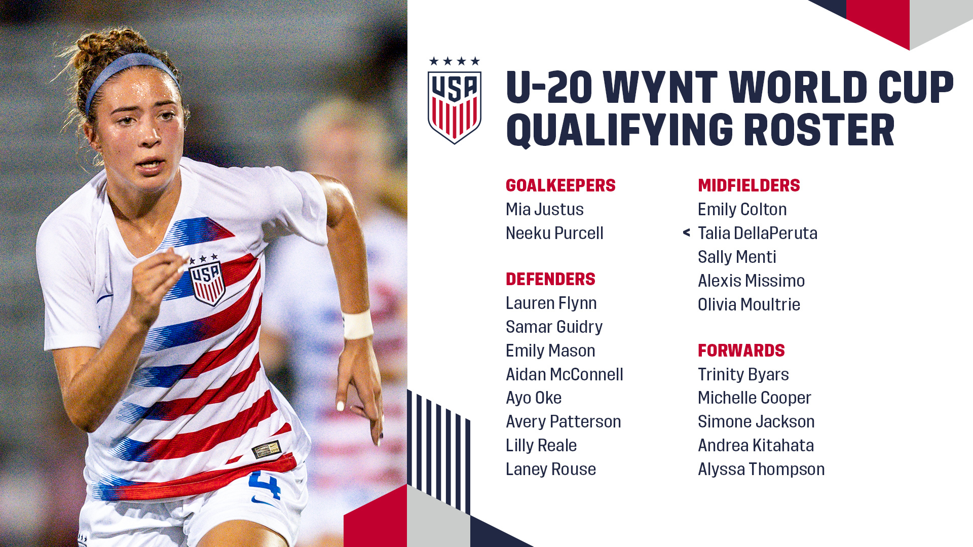 U.S. Under20 WYNT Head Coach Tracey Kevins Names USA Roster For 2022