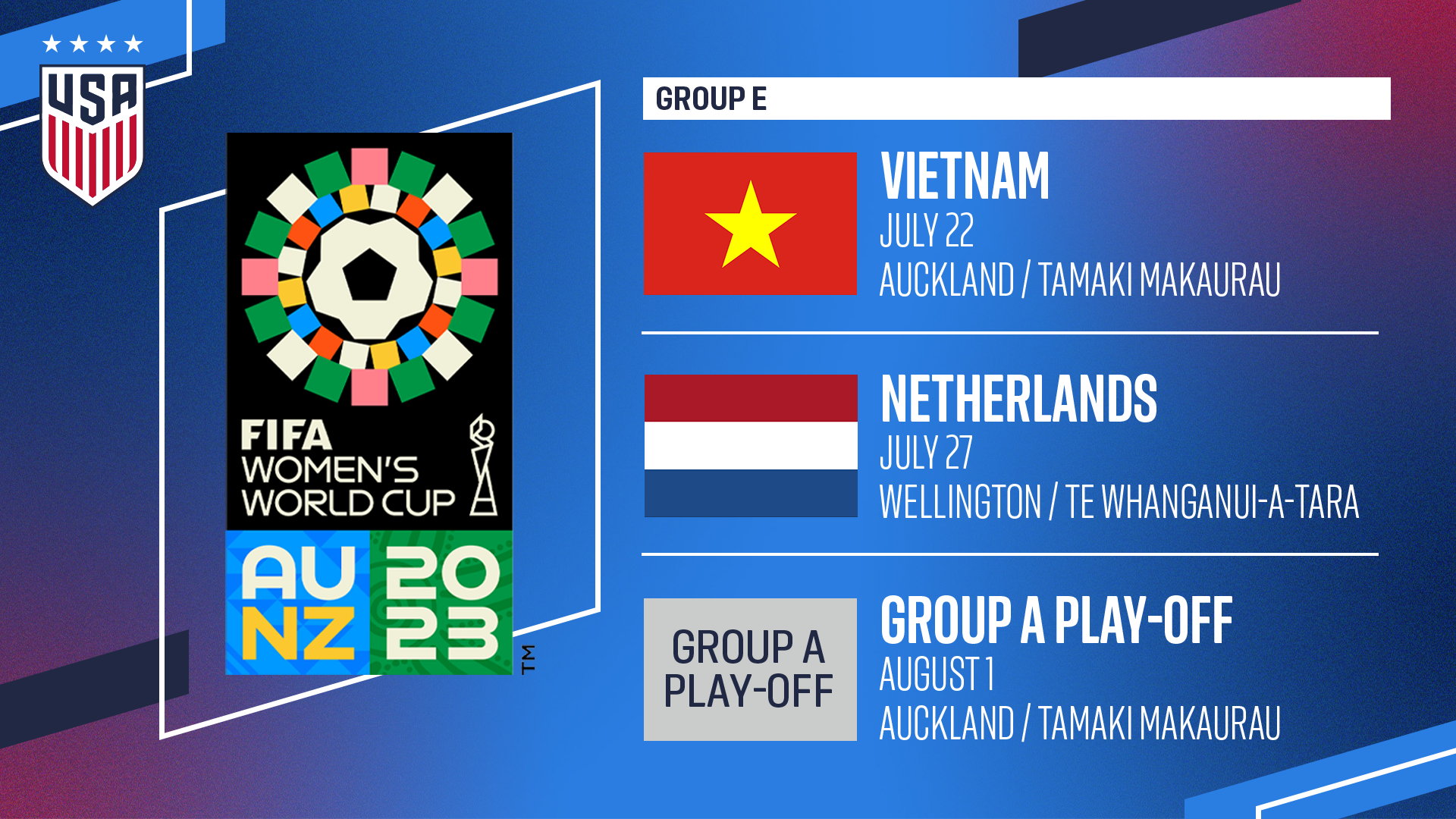 FIFA Women's World Cup 2023 Draw: The groups are set - Stumptown Footy