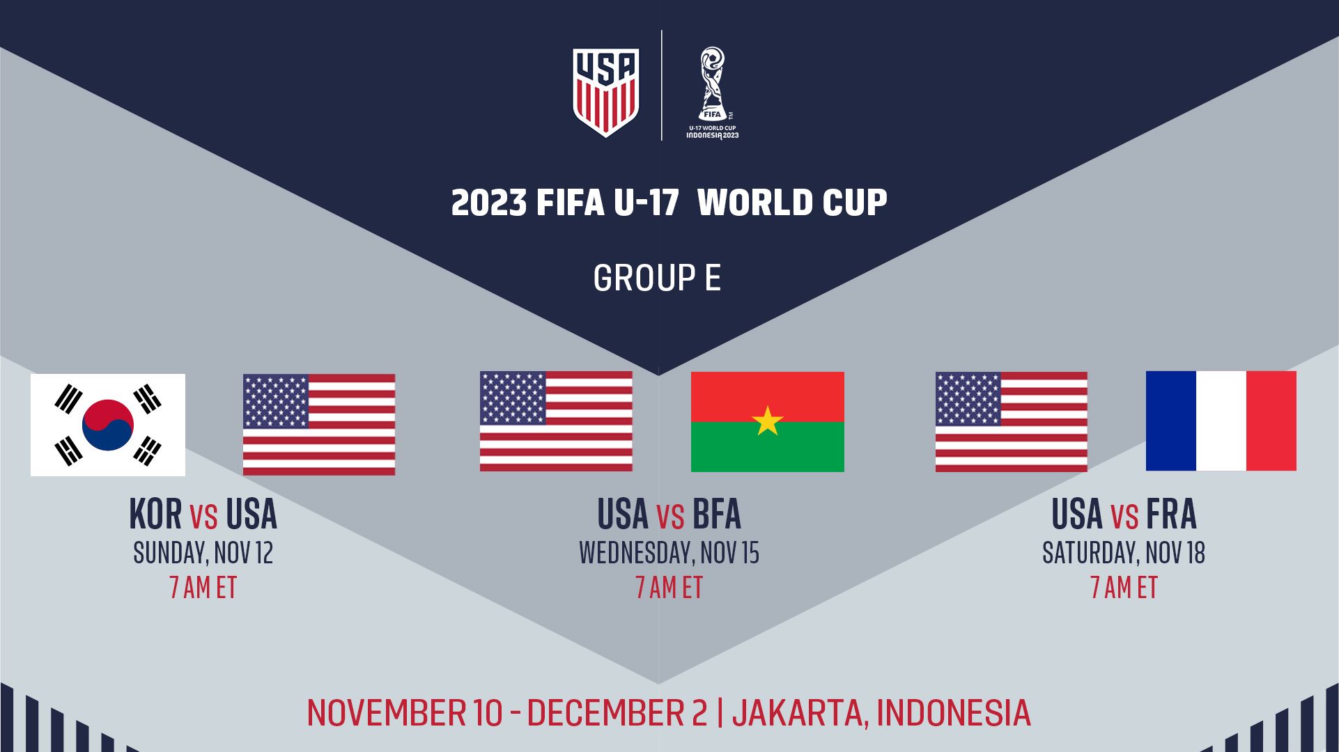 Amerika Serikat akan menghadapi Republik Korea, Burkina Faso, dan Prancis di Grup E Piala Dunia FIFA U-17 2023 di Indonesia.