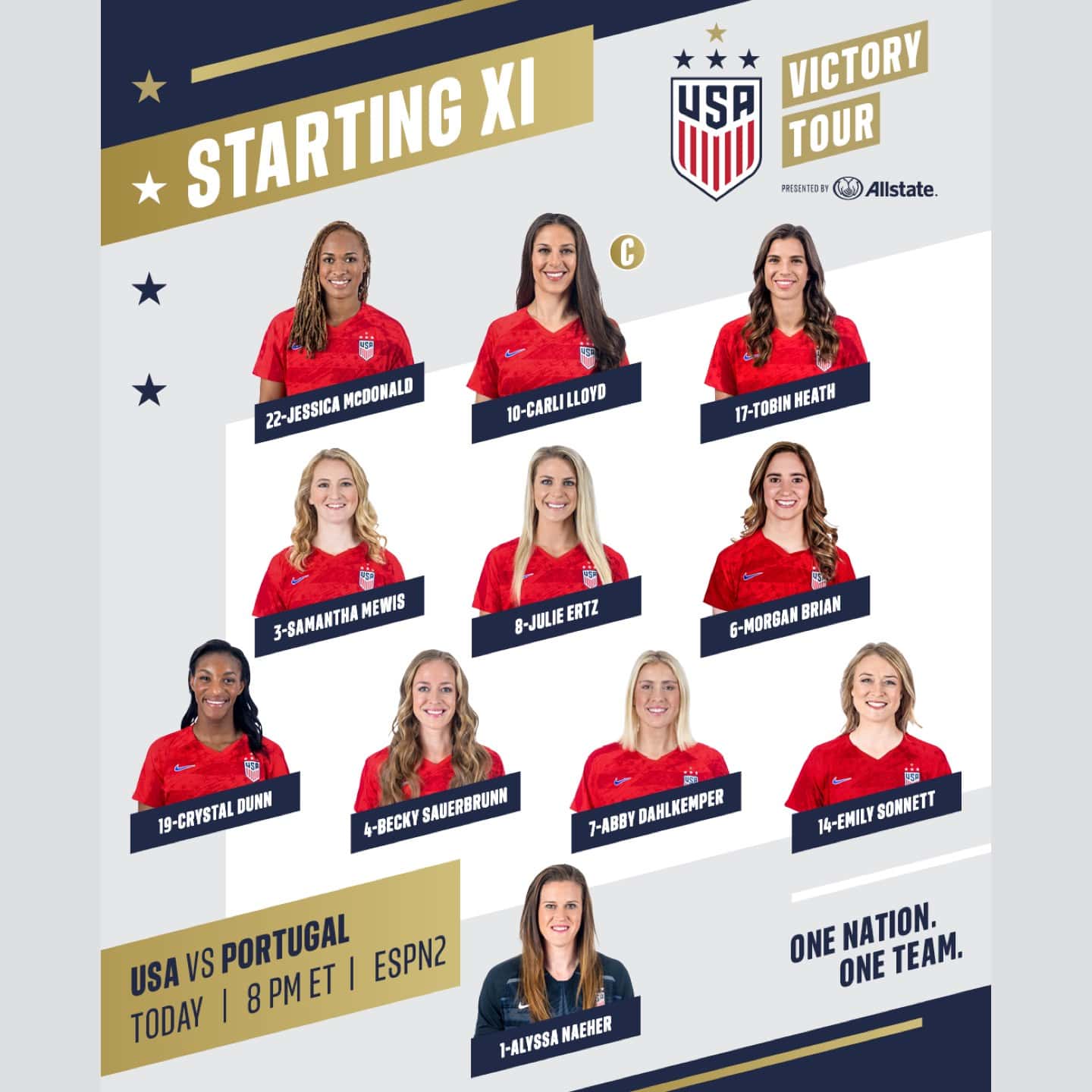 USWNT vs. Portugal: Match Preview, How to Watch & Stream, TV Channels &  Start Time