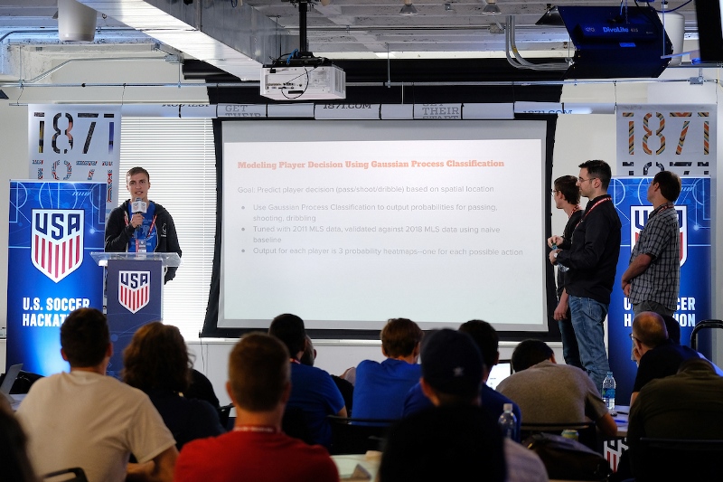 2018 U.S. Soccer Hackathon
