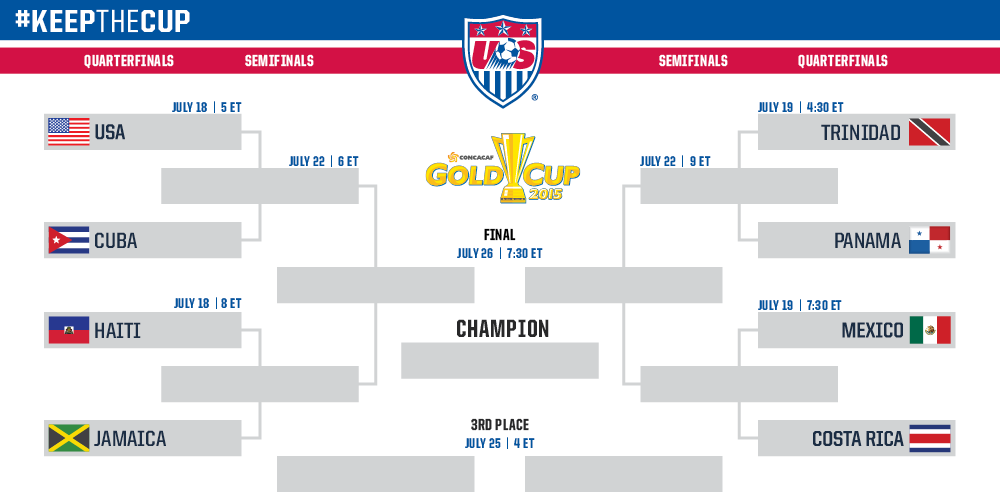 mnt-to-face-cuba-in-the-quarterfinals-of-the-2015-concacaf-gold-cup