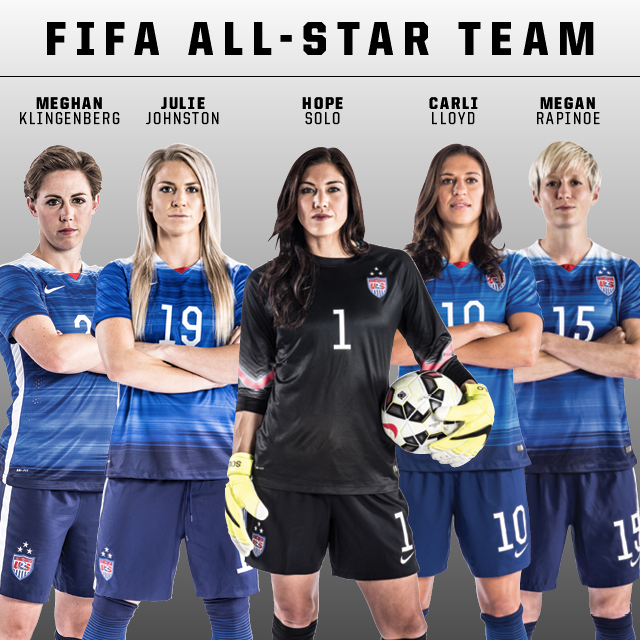 Five U S Wnt Players Named To 15 Fifa Women S World Cup All Star Squad