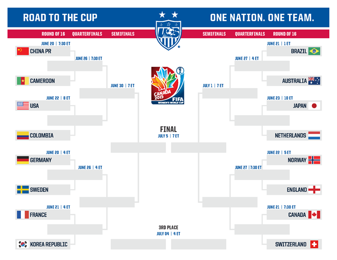 Fill Out Your Women's World Cup Bracket!