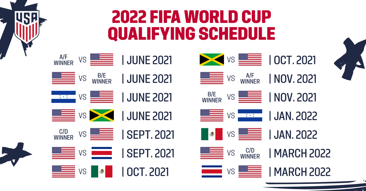 International Soccer Schedule 2022 U.s. Men's National Team Learns Schedule For Final Round Of Qualifying For  The Fifa World Cup Qatar 2022