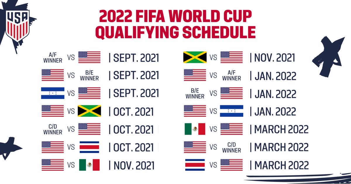 World Cup 2022: CONCACAF learn the number of qualification places for 2026  World Cup